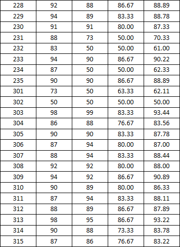 91在线
2014-2015学年度上学期宿舍检查分数公示(一)