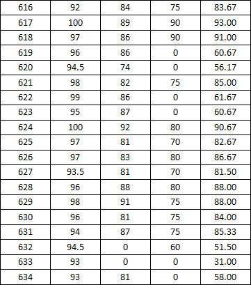91在线
2014-2015学年度上学期宿舍检查分数公示(一)