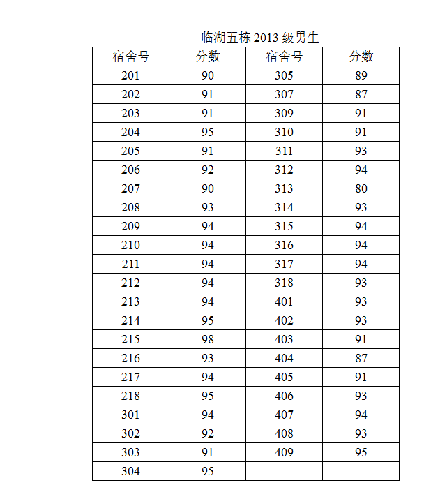 91在线
2014-2015学年度第二学期第一次宿舍检查结果公示（二）