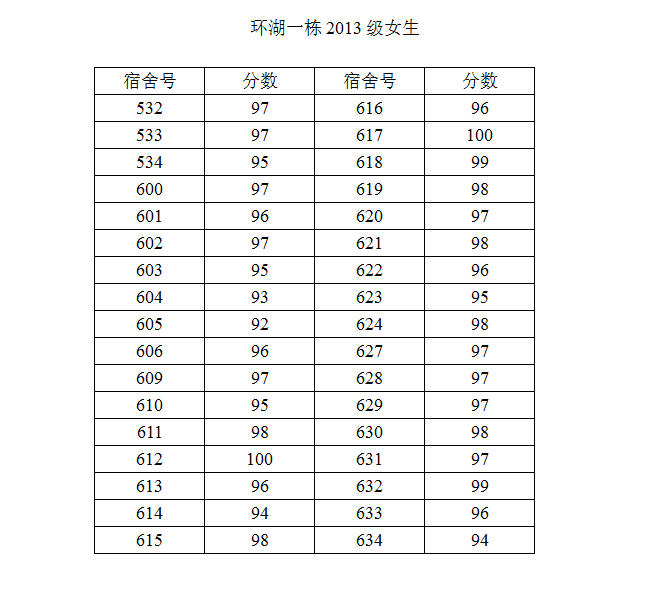 91在线
2014-2015学年度第二学期第一次宿舍检查结果公示（二）