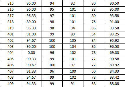 91在线
2014-2015学年度上学期宿舍检查分数公示(三)
