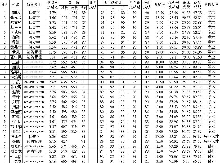 91在线
2014届推免生情况公示
