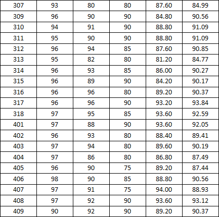91在线
2014-2015学年度上学期宿舍检查分数公示(二)