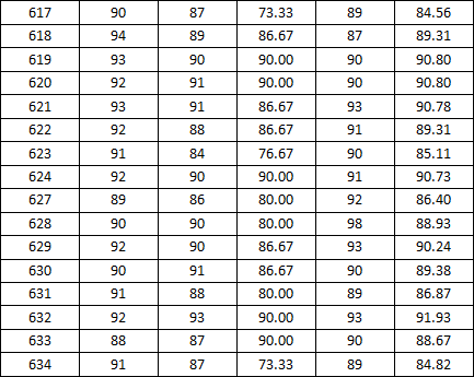 91在线
2014-2015学年度上学期宿舍检查分数公示(二)